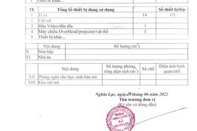 Công khai thông tin cơ sở vật chất