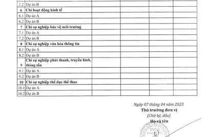 Công khai quý I năm 2023