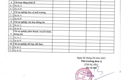 Công khai thu chi tài chính quý I năm 2021