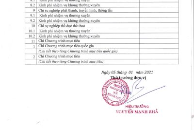 Công khai dự toán đầu năm