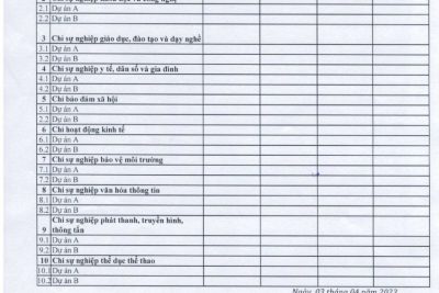 Công khai quyết toán năm 2022