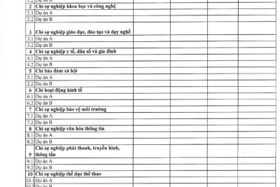 Công khai quyết toán năm 2023