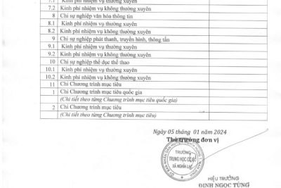 Công khai dự toán đầu năm 2024