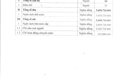 công khai dự toán năm 2023